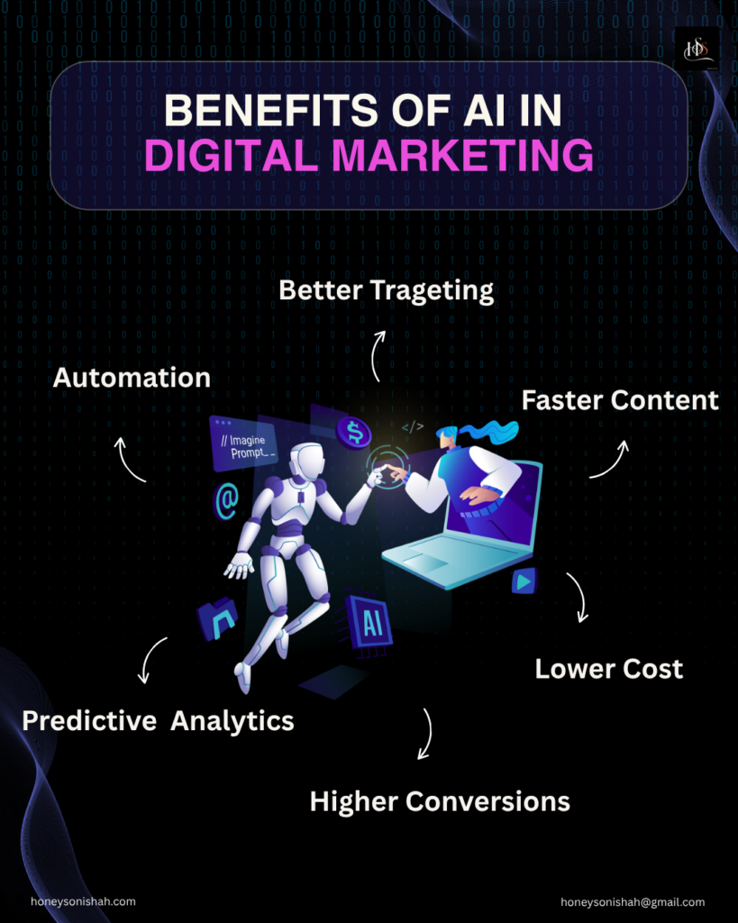 benefits of ai in digital marketing