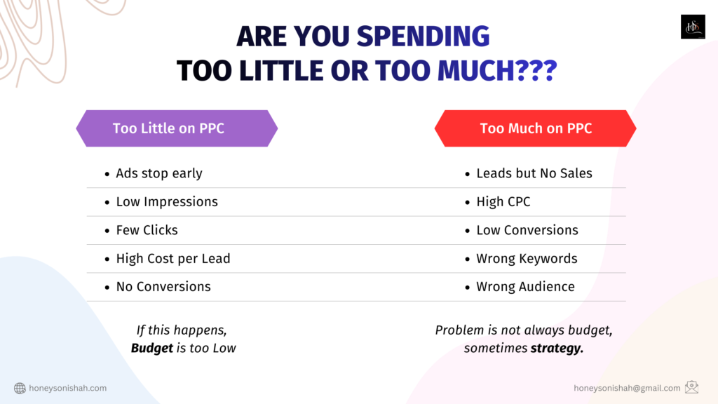 Signs you are spending more or less on Google Ads?