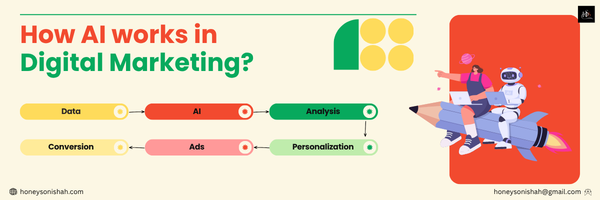 How AI Works in Digital Marketing?