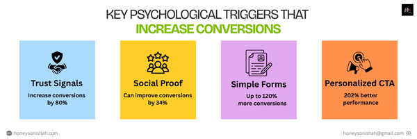 Key Psychological Triggers That Increase Conversions