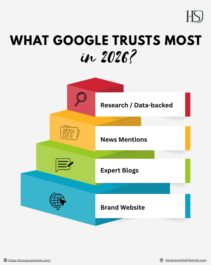 What Google Trusts Most in 2026