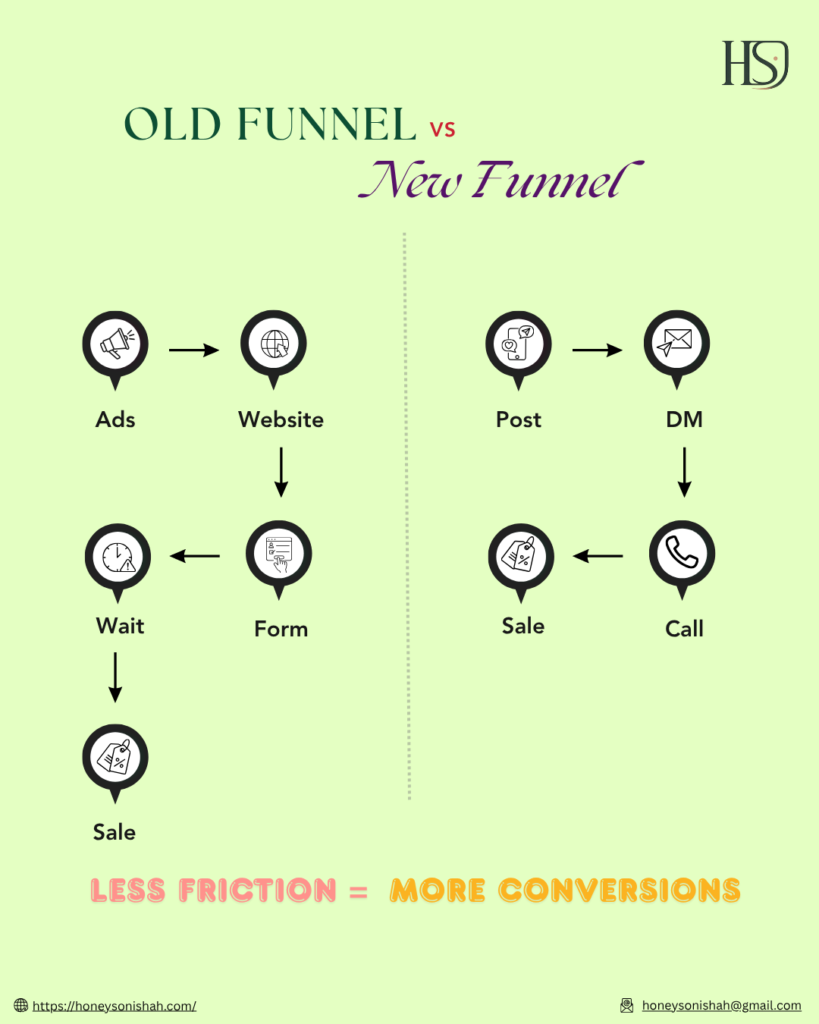 Old Funnel vs New Funnel