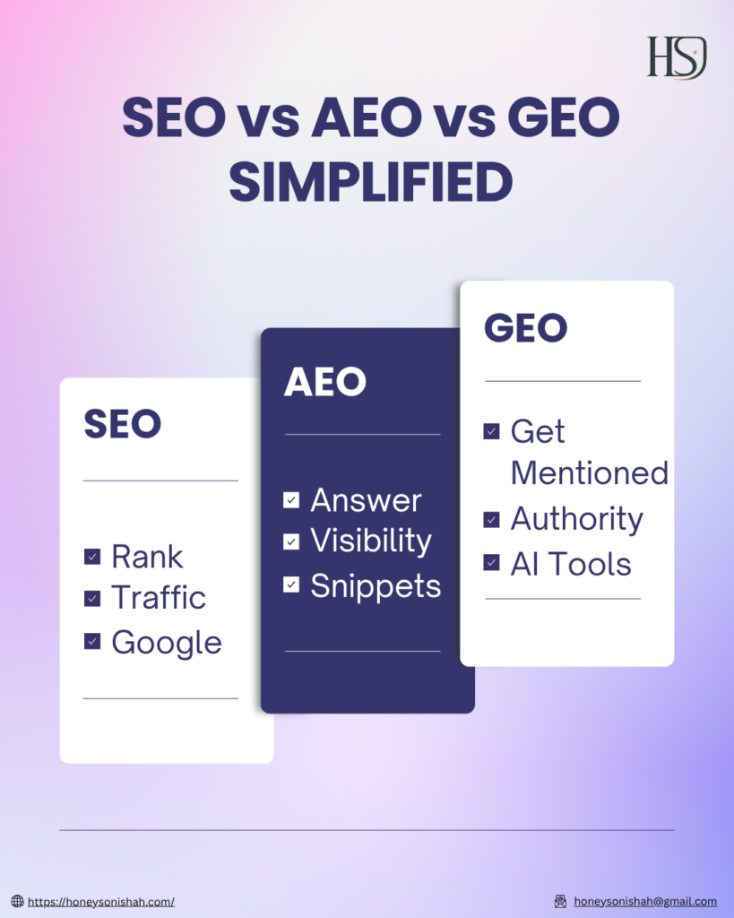 SEO vs AEO vs GEO Simplified