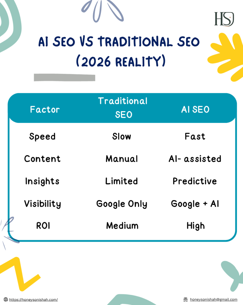 AI SEO vs Traditional SEO (2026 Reality)