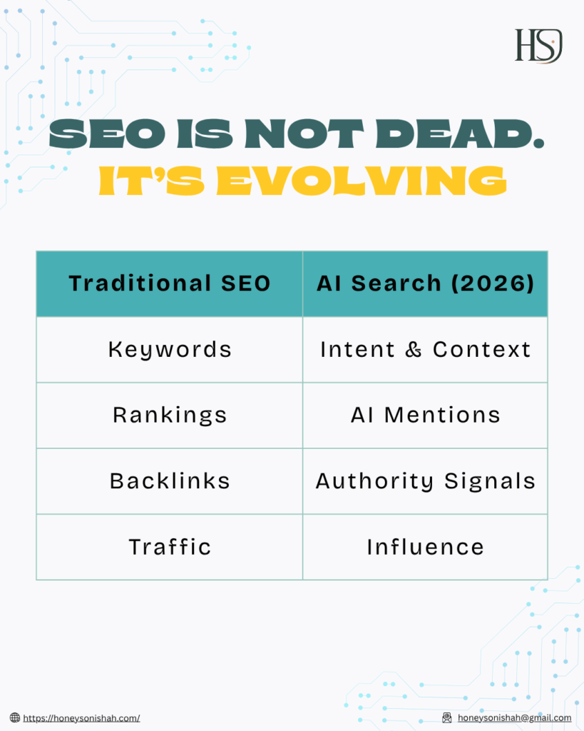 SEO Is Not Dead. It’s Evolving