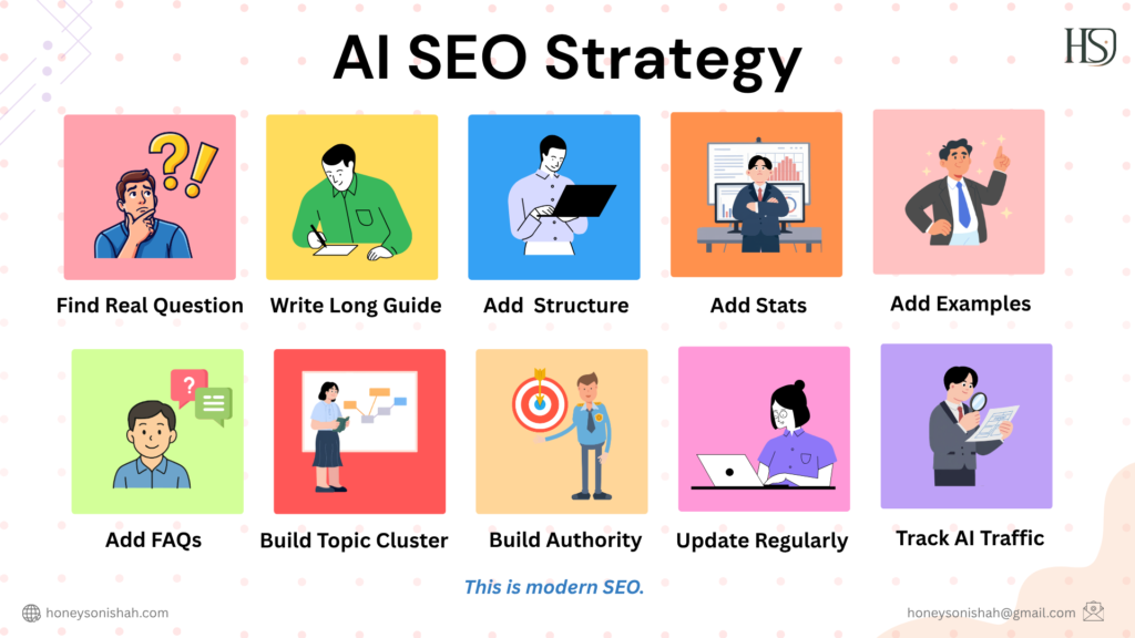 AI SEO Strategy